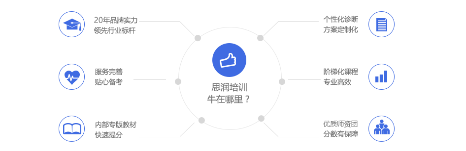 思润培训牛在哪里