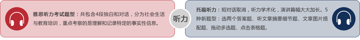 听力